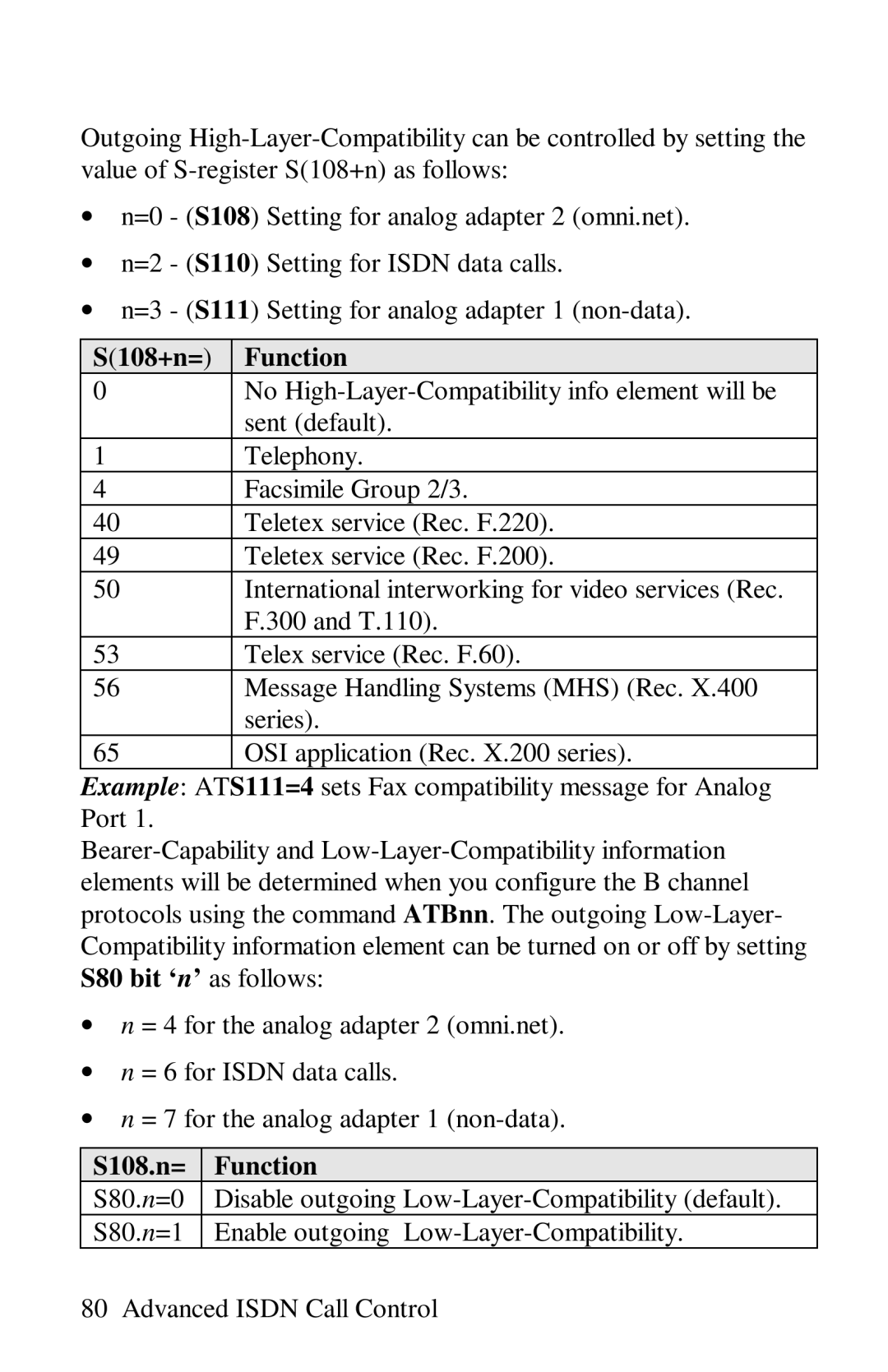 ZyXEL Communications omni series user manual S108+n= Function, S80 bit ‘n’ as follows, S108.n= Function 