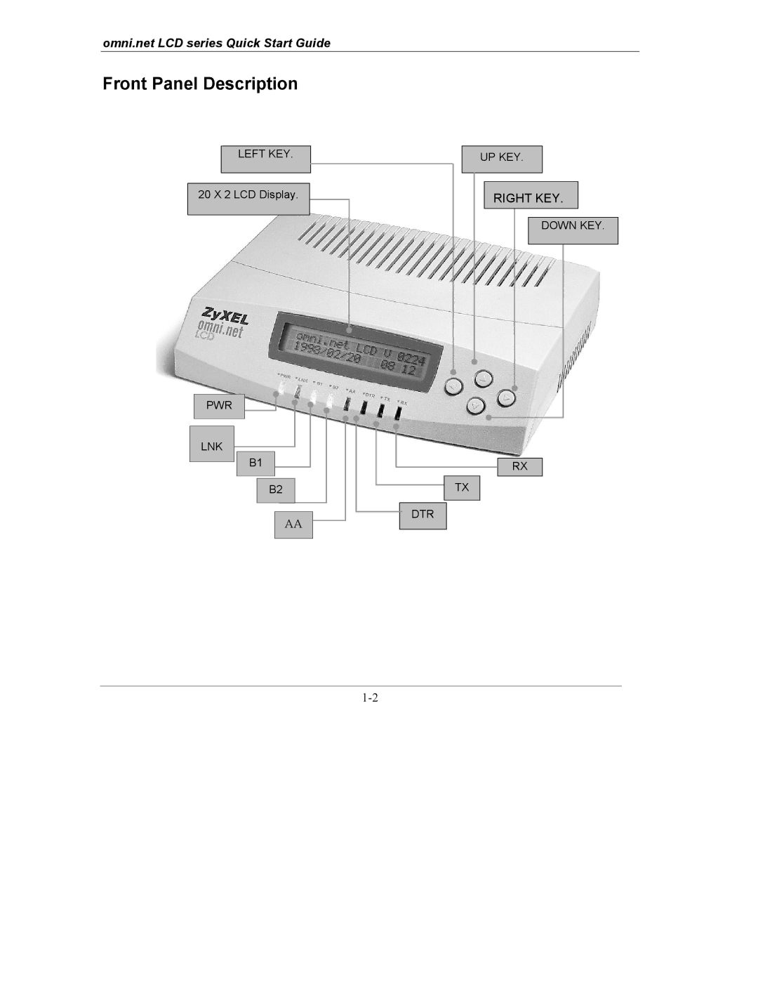 ZyXEL Communications omni.net LCD series quick start Front Panel Description 