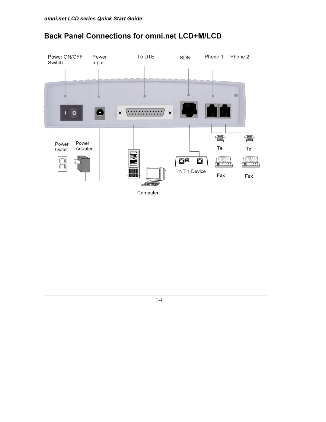 ZyXEL Communications omni.net LCD series quick start Back Panel Connections for omni.net LCD+M/LCD 