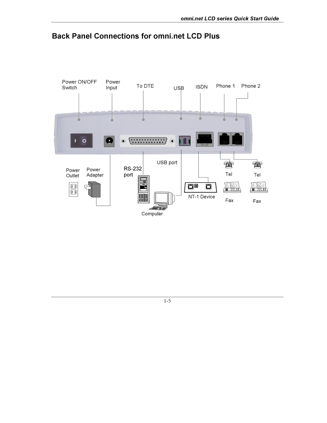 ZyXEL Communications omni.net LCD series quick start Back Panel Connections for omni.net LCD Plus 