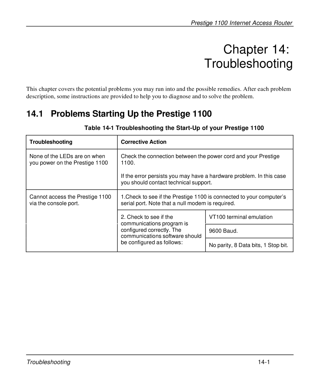 ZyXEL Communications P-1100 Chapter Troubleshooting, Problems Starting Up the Prestige, Troubleshooting Corrective Action 