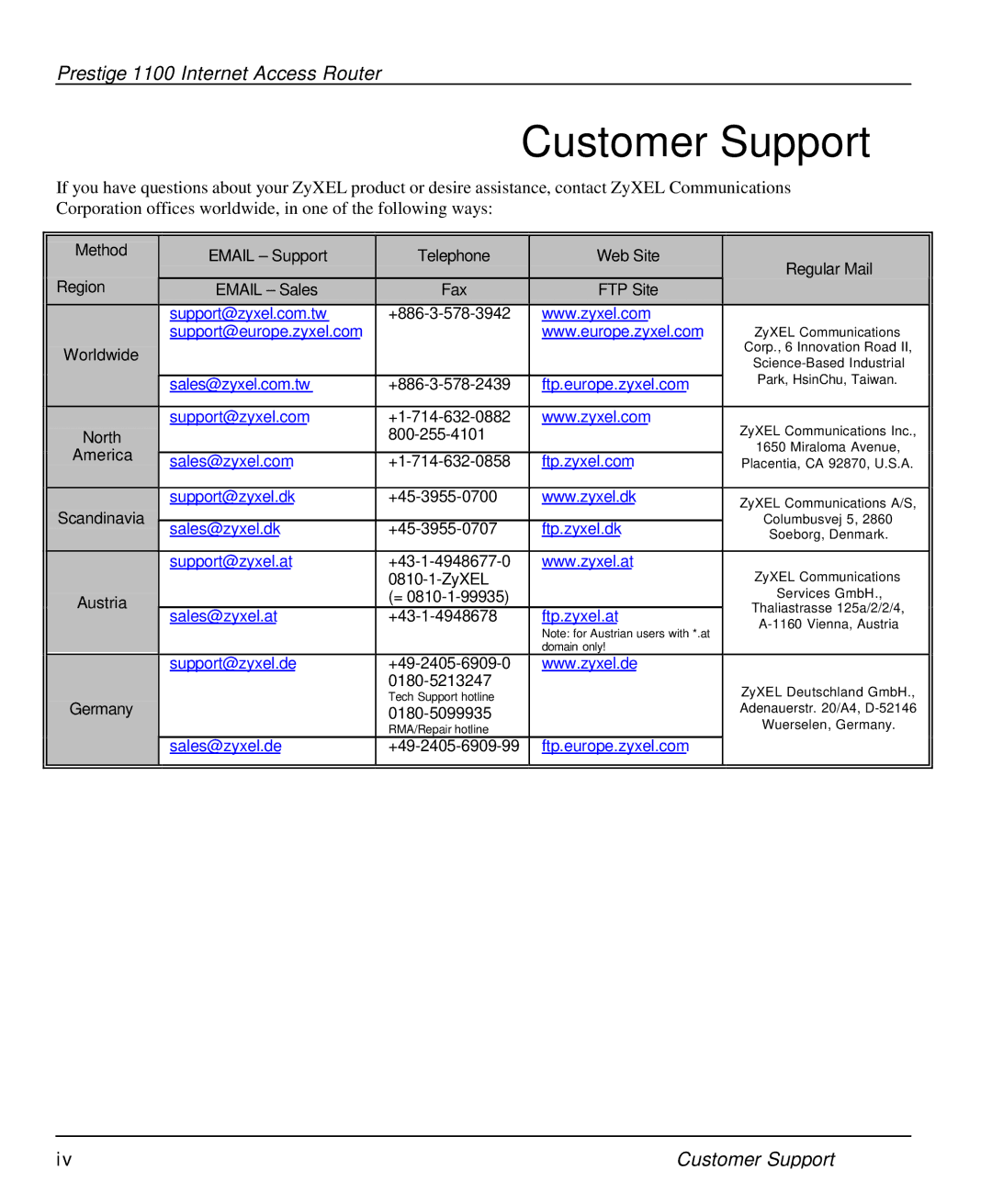 ZyXEL Communications P-1100 manual Customer Support 