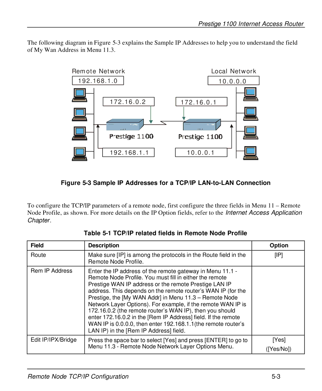 ZyXEL Communications P-1100 manual Sample IP Addresses for a TCP/IP LAN-to-LAN Connection 