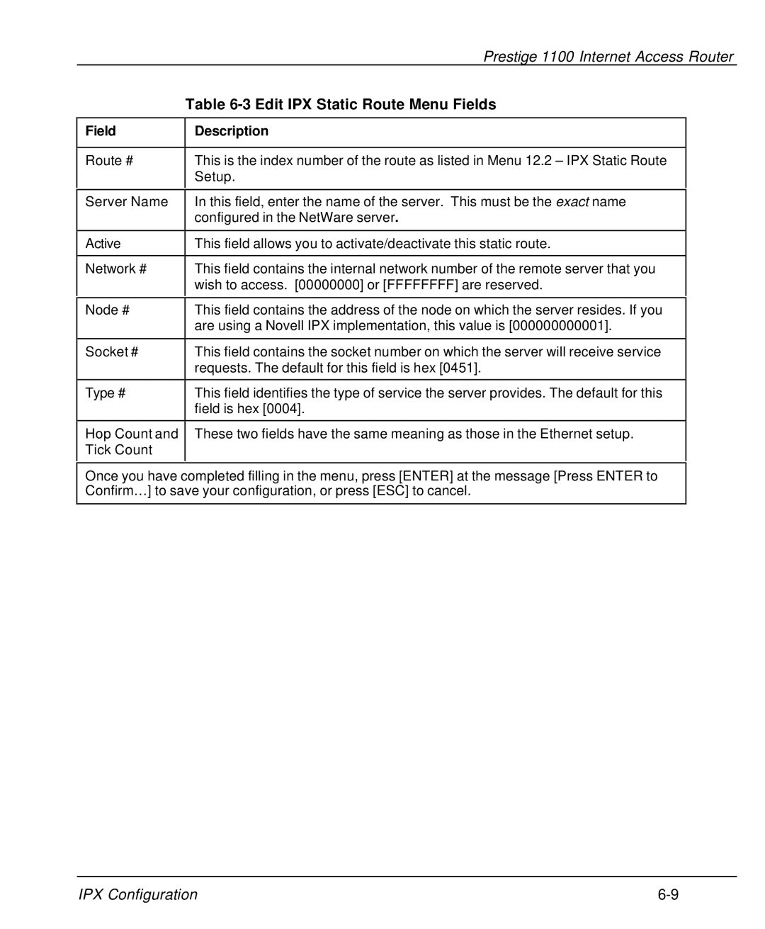 ZyXEL Communications P-1100 manual Edit IPX Static Route Menu Fields, Field Description 