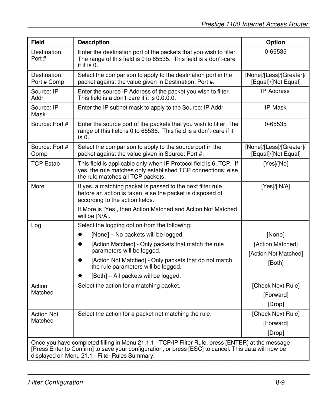 ZyXEL Communications P-1100 manual 65535 