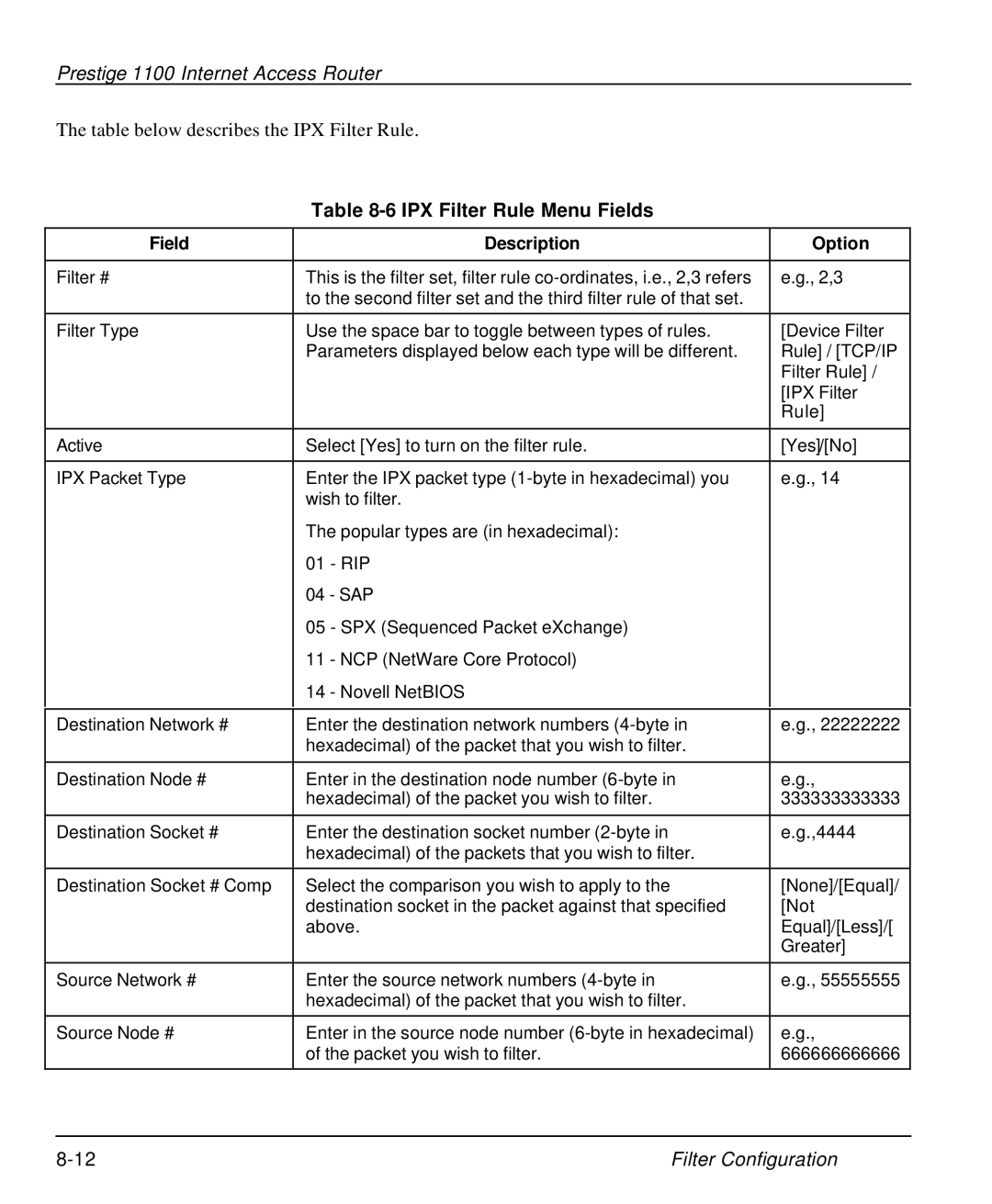 ZyXEL Communications P-1100 manual IPX Filter Rule Menu Fields, Field Description Option 