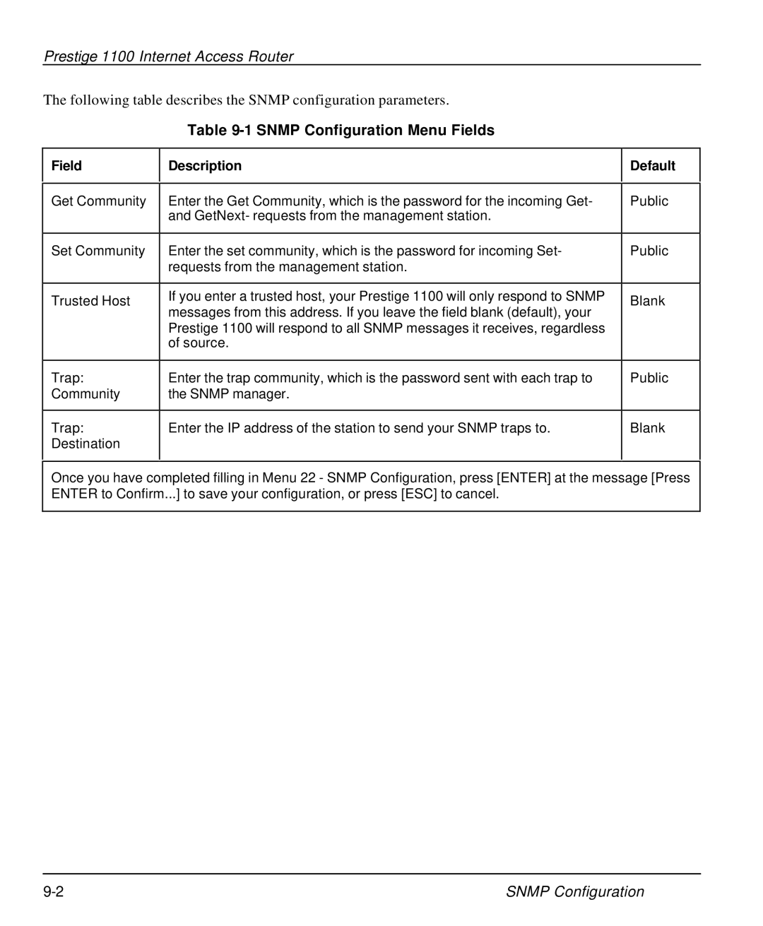 ZyXEL Communications P-1100 manual Snmp Configuration Menu Fields, Field Description Default 