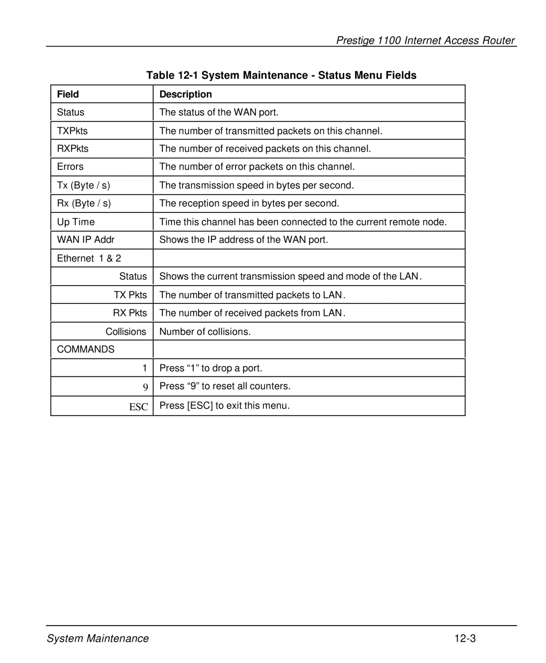 ZyXEL Communications P-1100 manual System Maintenance Status Menu Fields, Field Description 