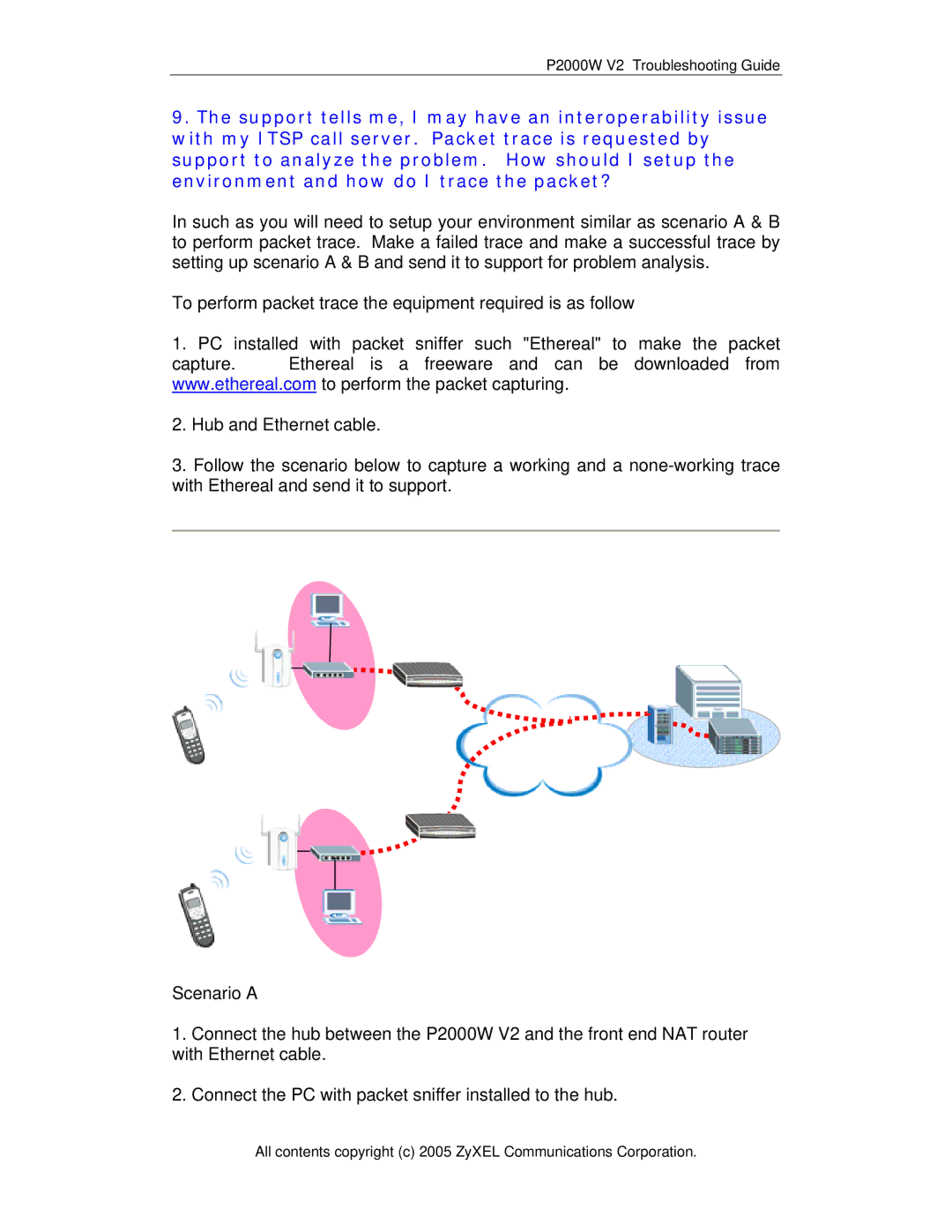 ZyXEL Communications P-2000W V2 manual P2000W V2 Troubleshooting Guide 