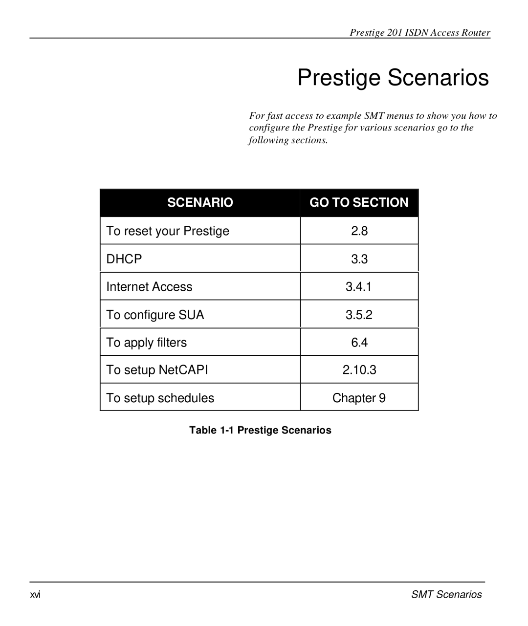 ZyXEL Communications P-202 manual Prestige Scenarios, SMT Scenarios 