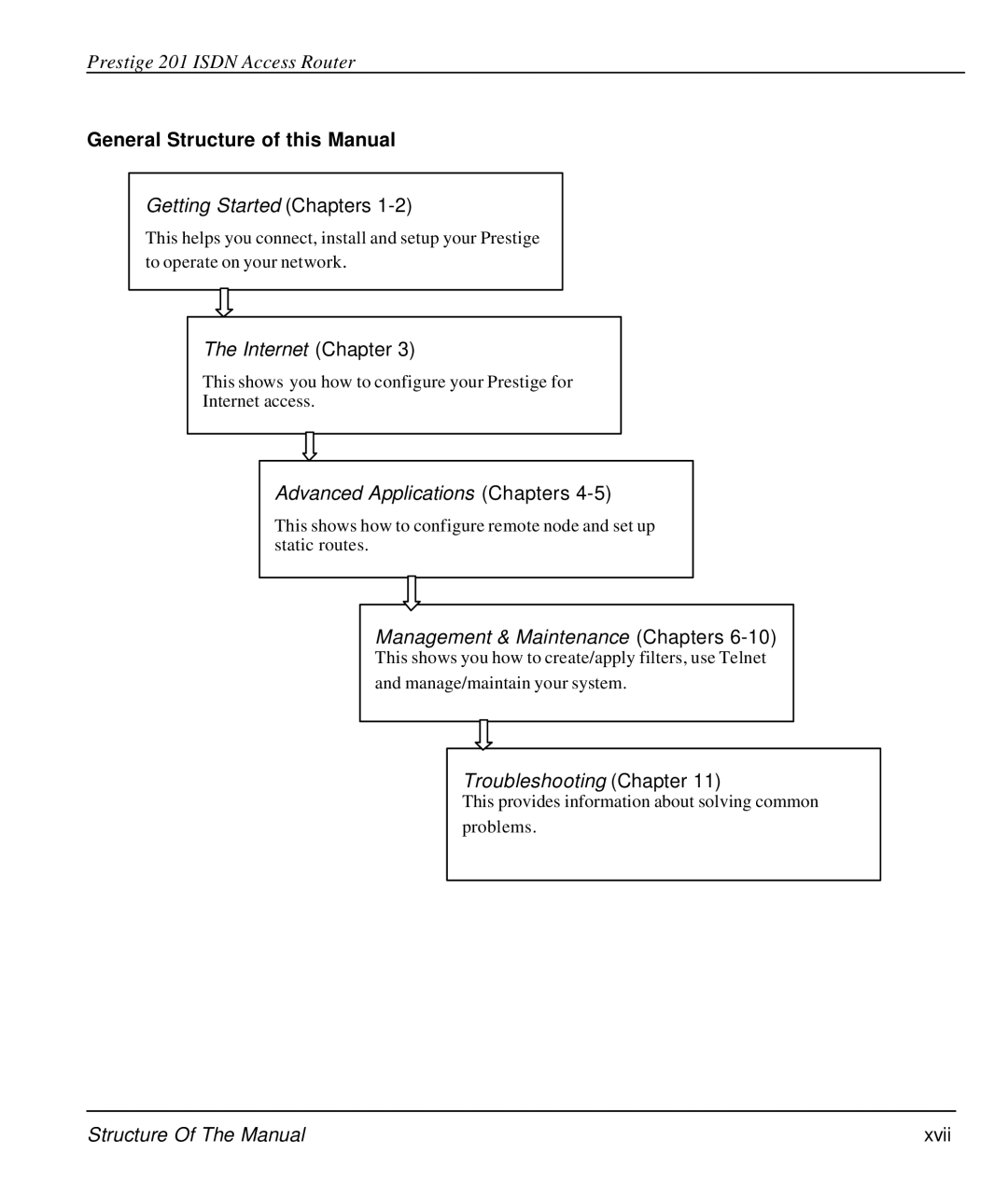 ZyXEL Communications P-202 manual General Structure of this Manual 