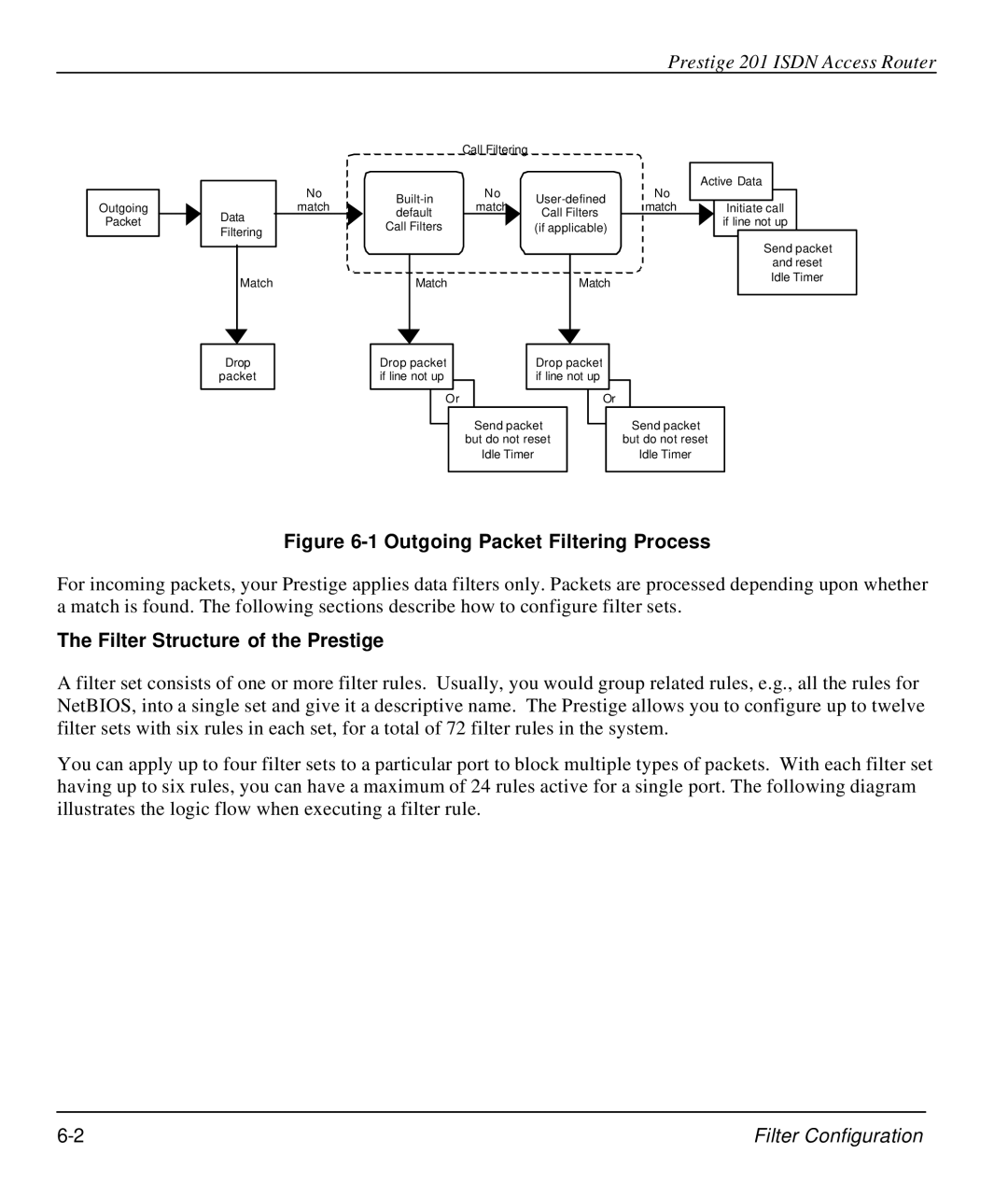 ZyXEL Communications P-202 manual Outgoing Packet Filtering Process, Filter Structure of the Prestige 