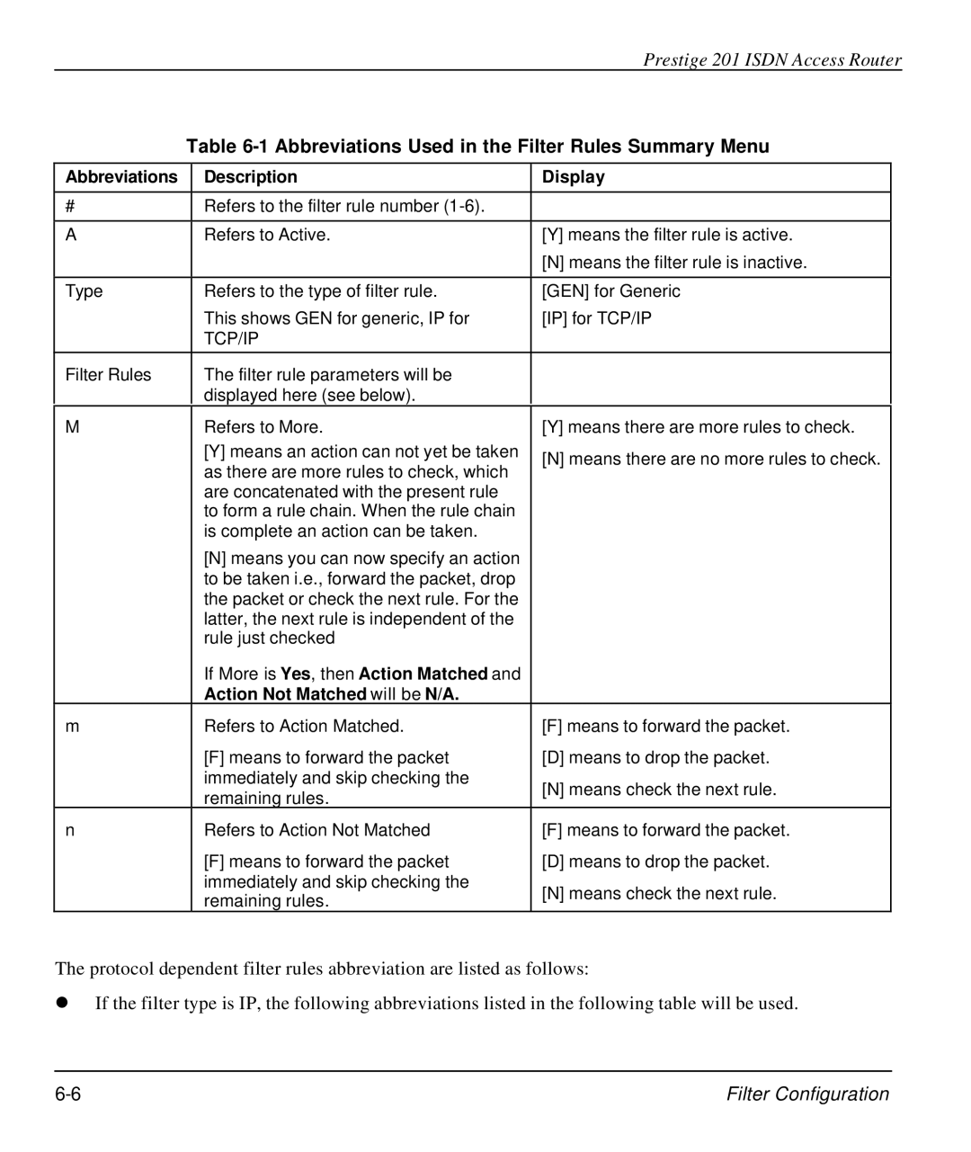 ZyXEL Communications P-202 manual Abbreviations Used in the Filter Rules Summary Menu, Abbreviations Description Display 