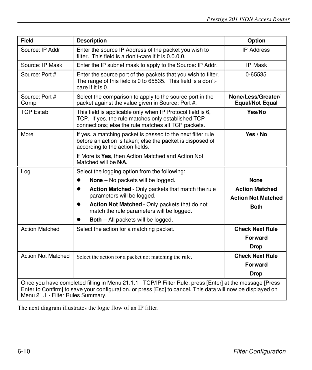 ZyXEL Communications P-202 manual Yes / No, Action Matched, Action Not Matched, Check Next Rule, Forward, Drop 