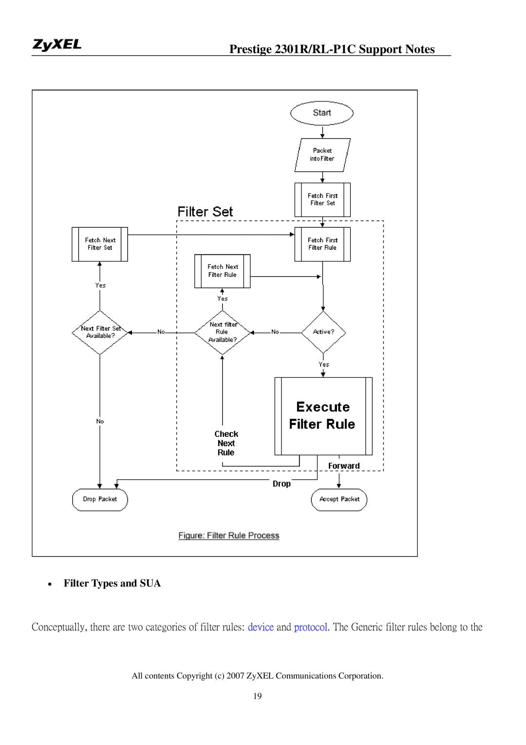 ZyXEL Communications P-2301R/RL-P1C manual Filter Types and SUA 