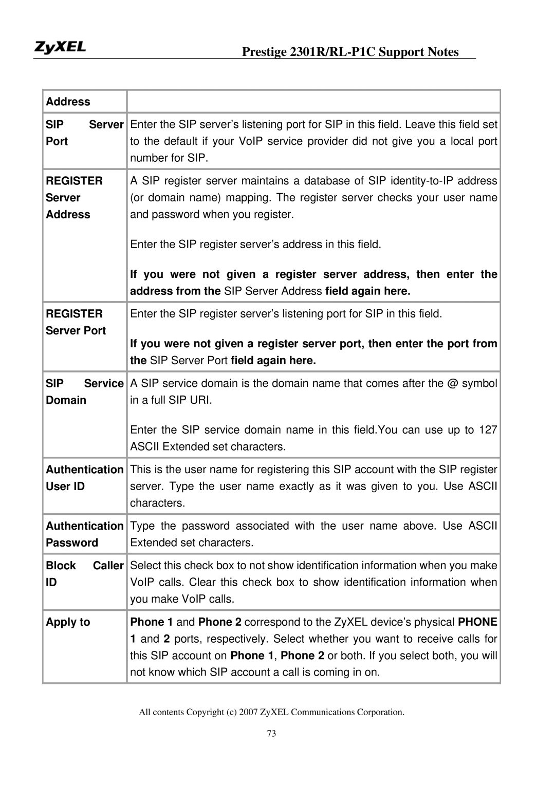 ZyXEL Communications P-2301R/RL-P1C manual Address, Register 