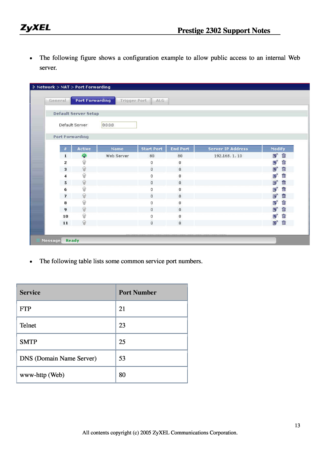 ZyXEL Communications P-2302HW Service, Port Number, Prestige 2302 Support Notes, Telnet, Smtp, DNS Domain Name Server 