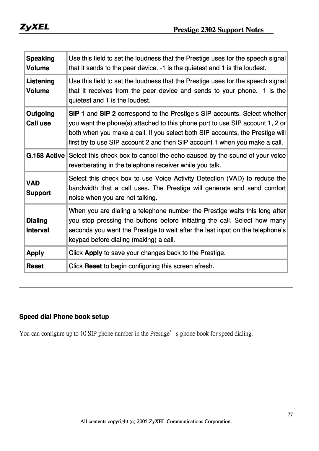 ZyXEL Communications P-2302HW Speaking, Volume, Listening, Outgoing, Call use, G.168 Active, Support, Dialing, Interval 
