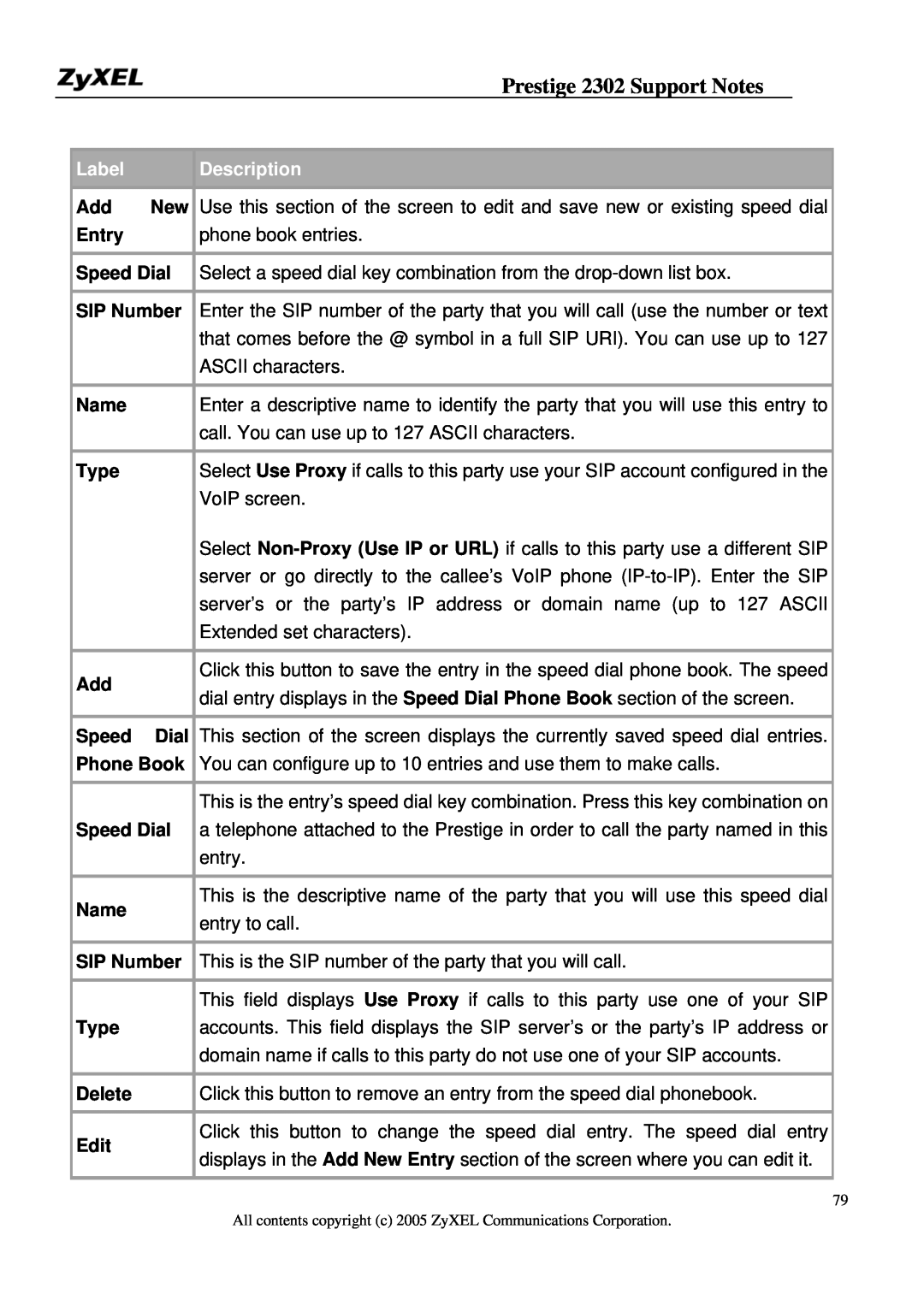 ZyXEL Communications P-2302HW Entry, Speed Dial, Name, Type, Phone Book, Delete, Edit, Prestige 2302 Support Notes, Label 