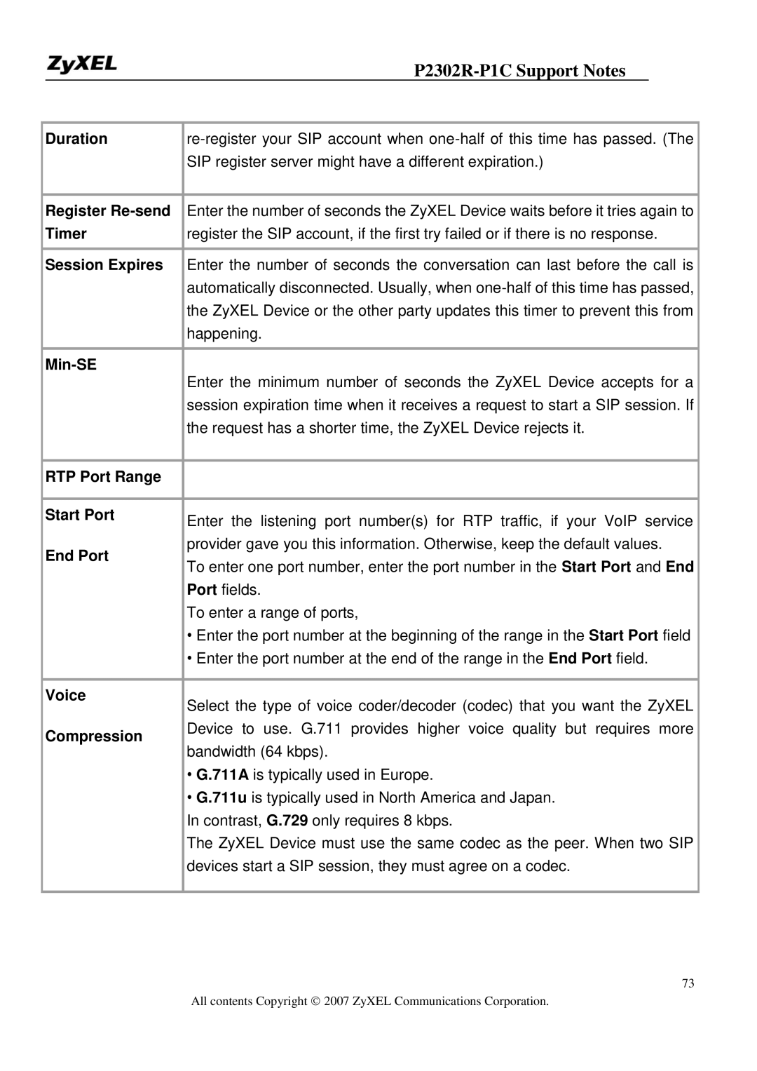 ZyXEL Communications P-2302R-P1C Duration, Register Re-send, Timer, Session Expires, Min-SE, RTP Port Range Start Port 