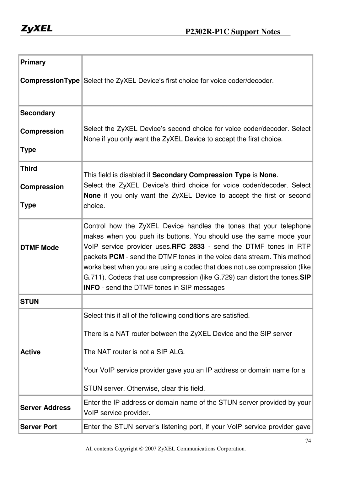 ZyXEL Communications P-2302R-P1C Primary, Secondary Compression, Type, Dtmf Mode, Active, Server Address, Server Port 