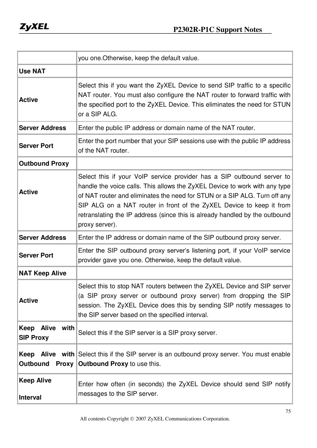 ZyXEL Communications P-2302R-P1C manual Use NAT, Outbound Proxy, NAT Keep Alive, SIP Proxy Keep Alive With, Interval 