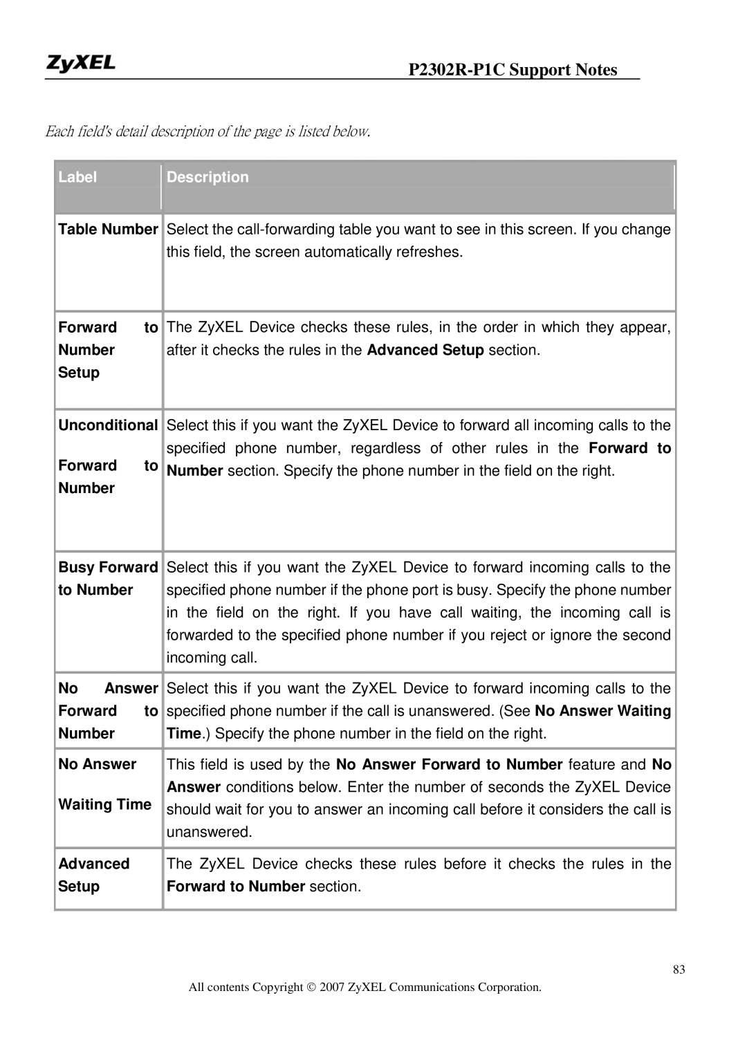 ZyXEL Communications P-2302R-P1C manual Each fields detail description of the page is listed below 