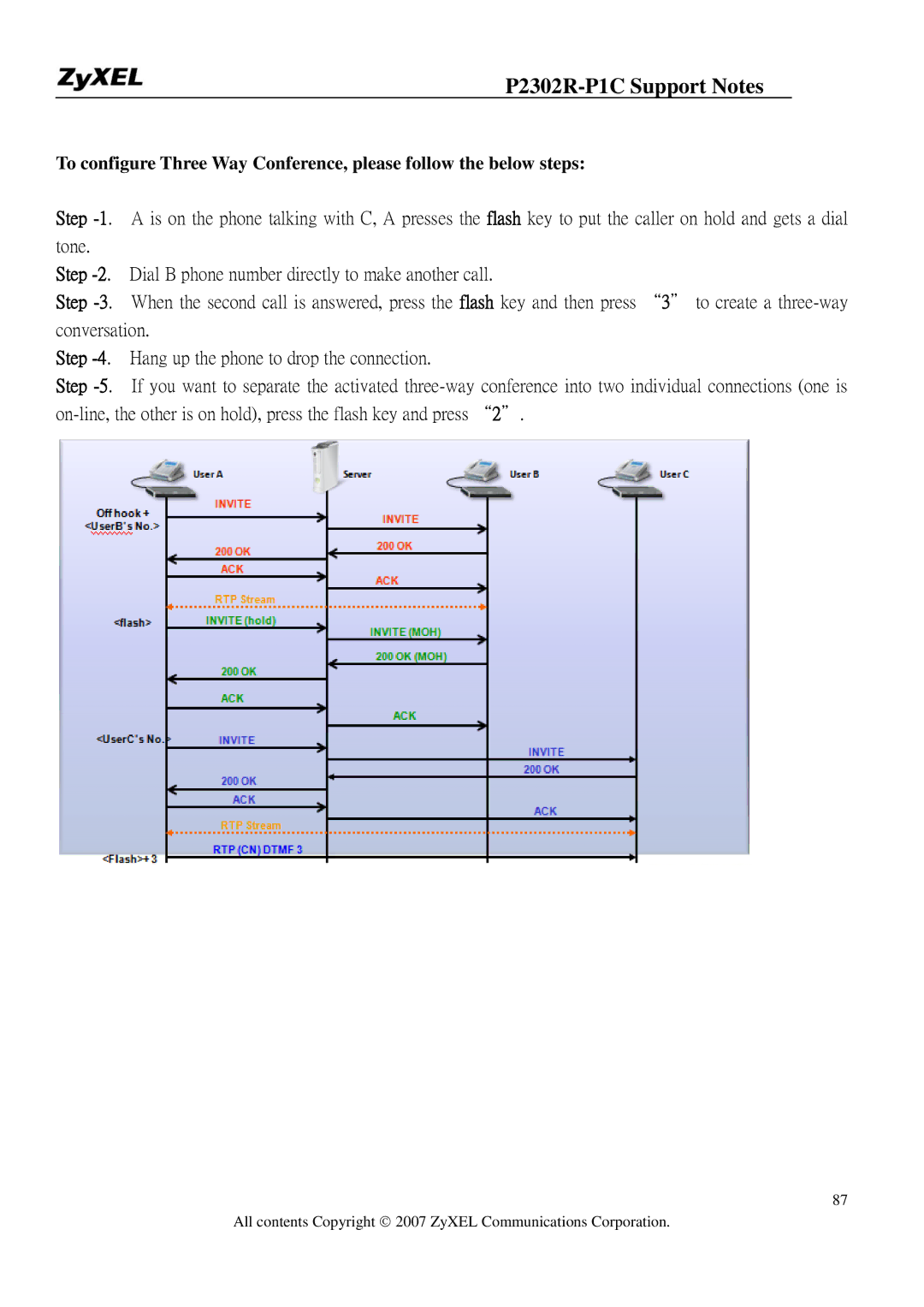 ZyXEL Communications P-2302R-P1C manual P2302R-P1C Support Notes 