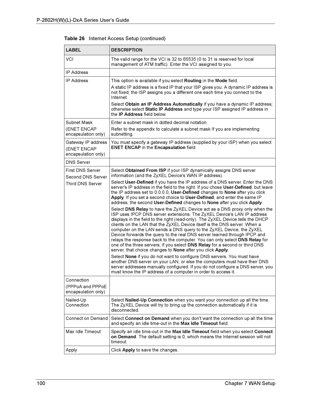 ZyXEL Communications P-2602 manual 2602HWL-DxA Series User’s Guide Internet Access Setup, WAN Setup, Enet Encap 