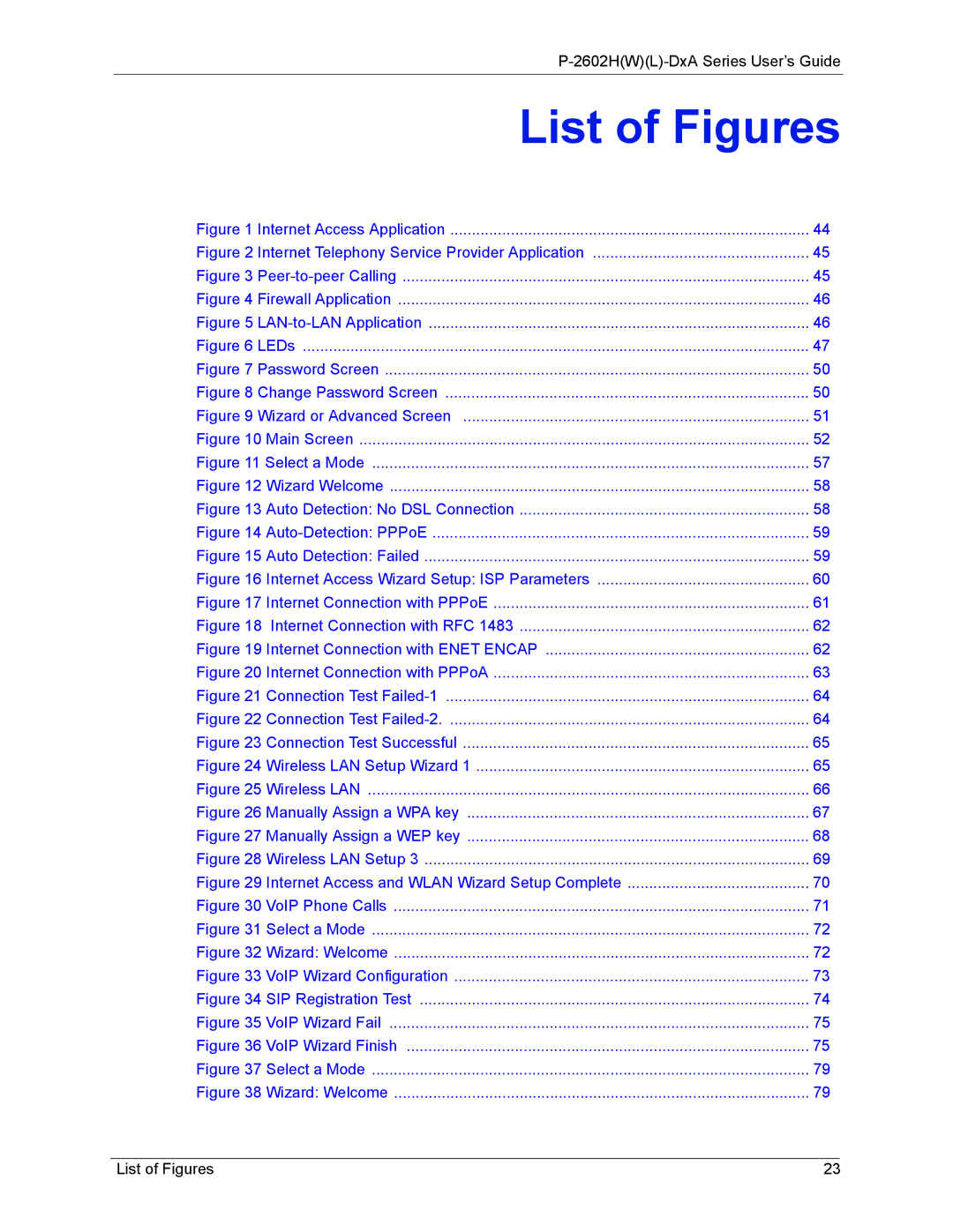 ZyXEL Communications P-2602 manual List of Figures 