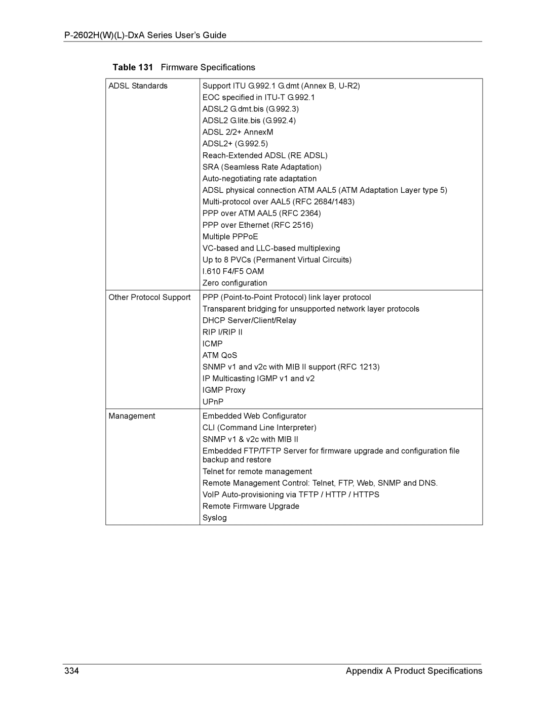 ZyXEL Communications P-2602 2602HWL-DxA Series User’s Guide Firmware Specifications, Appendix a Product Specifications 