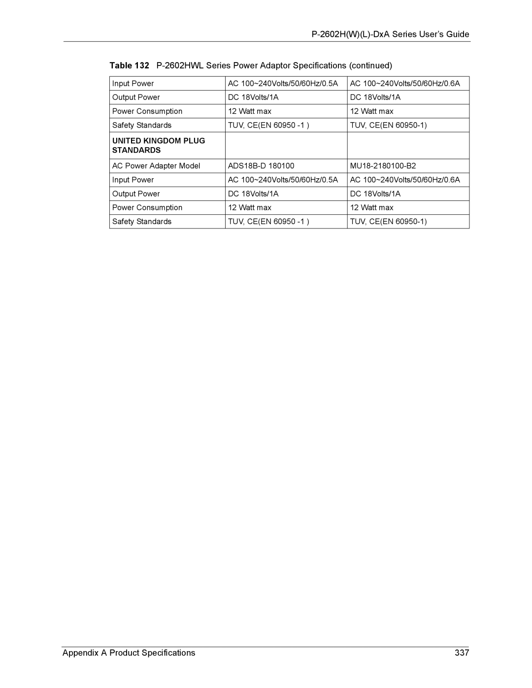 ZyXEL Communications P-2602 manual Appendix a Product Specifications 337, United Kingdom Plug Standards 