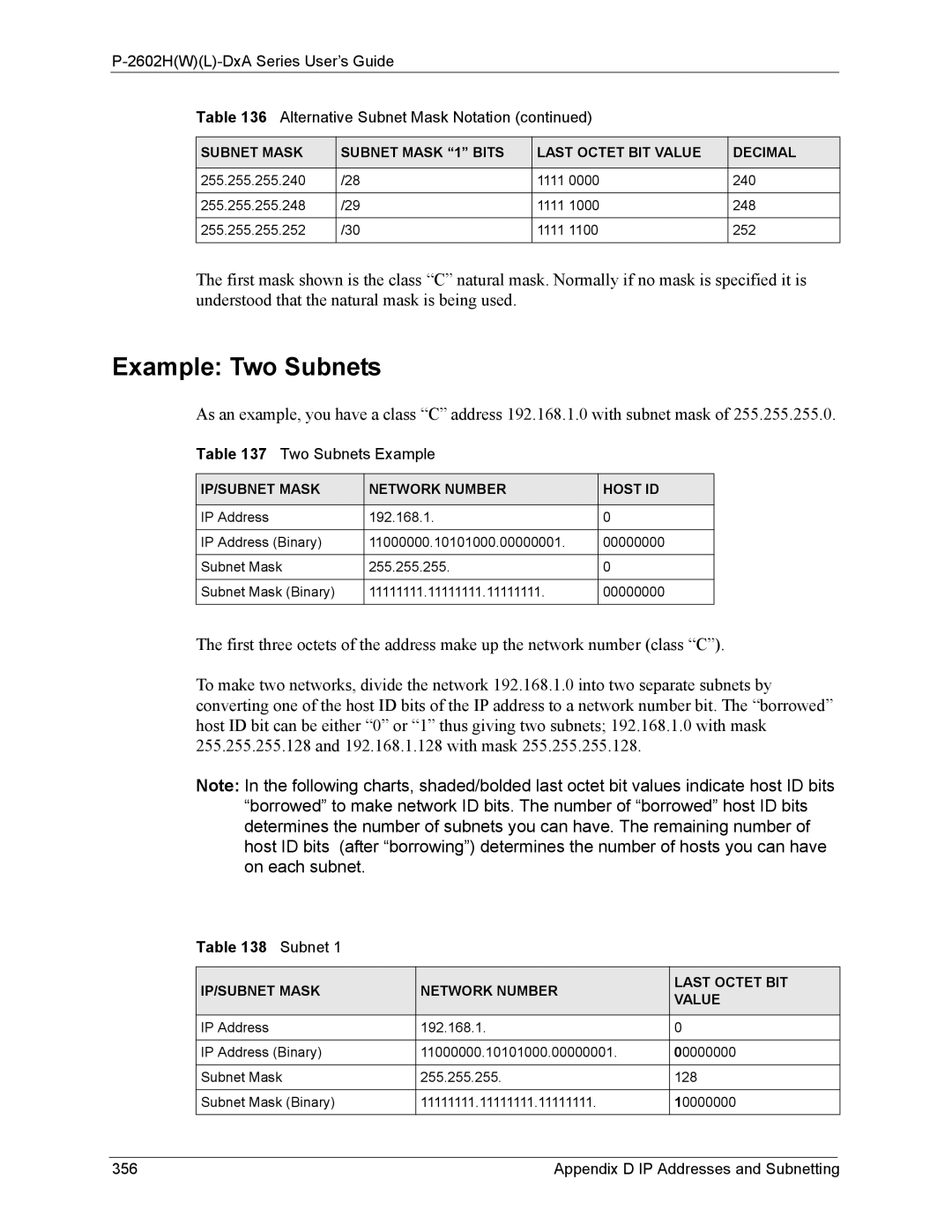 ZyXEL Communications P-2602 manual Example Two Subnets, Two Subnets Example, Appendix D IP Addresses and Subnetting 