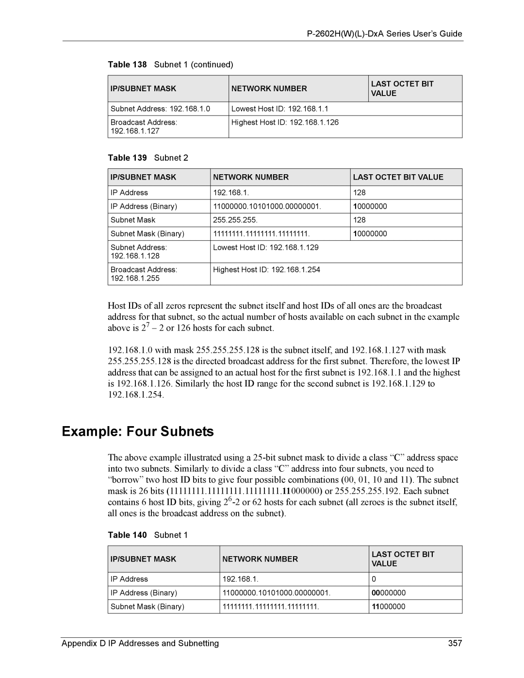 ZyXEL Communications P-2602 manual Example Four Subnets, Appendix D IP Addresses and Subnetting 357 