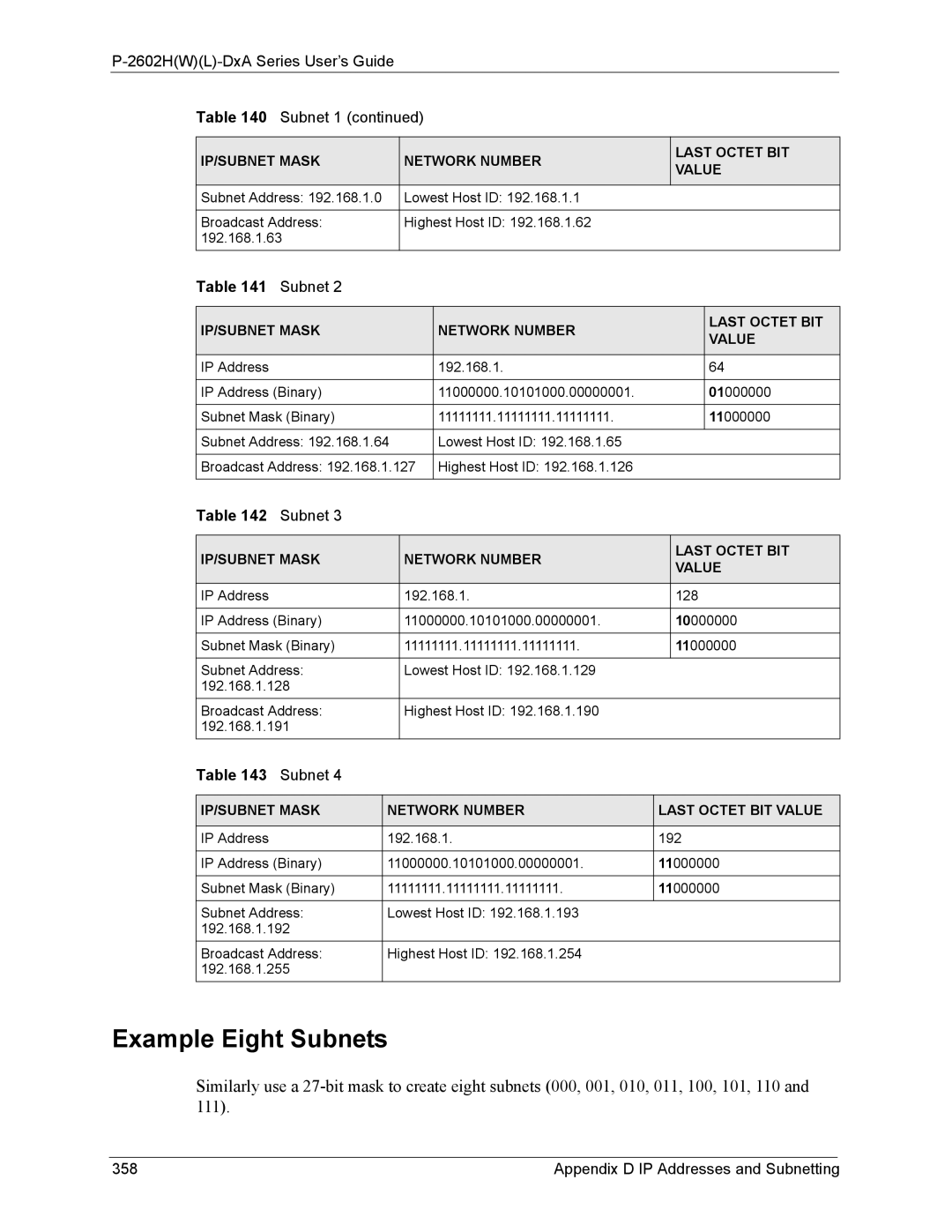 ZyXEL Communications P-2602 manual Example Eight Subnets, 2602HWL-DxA Series User’s Guide Subnet 