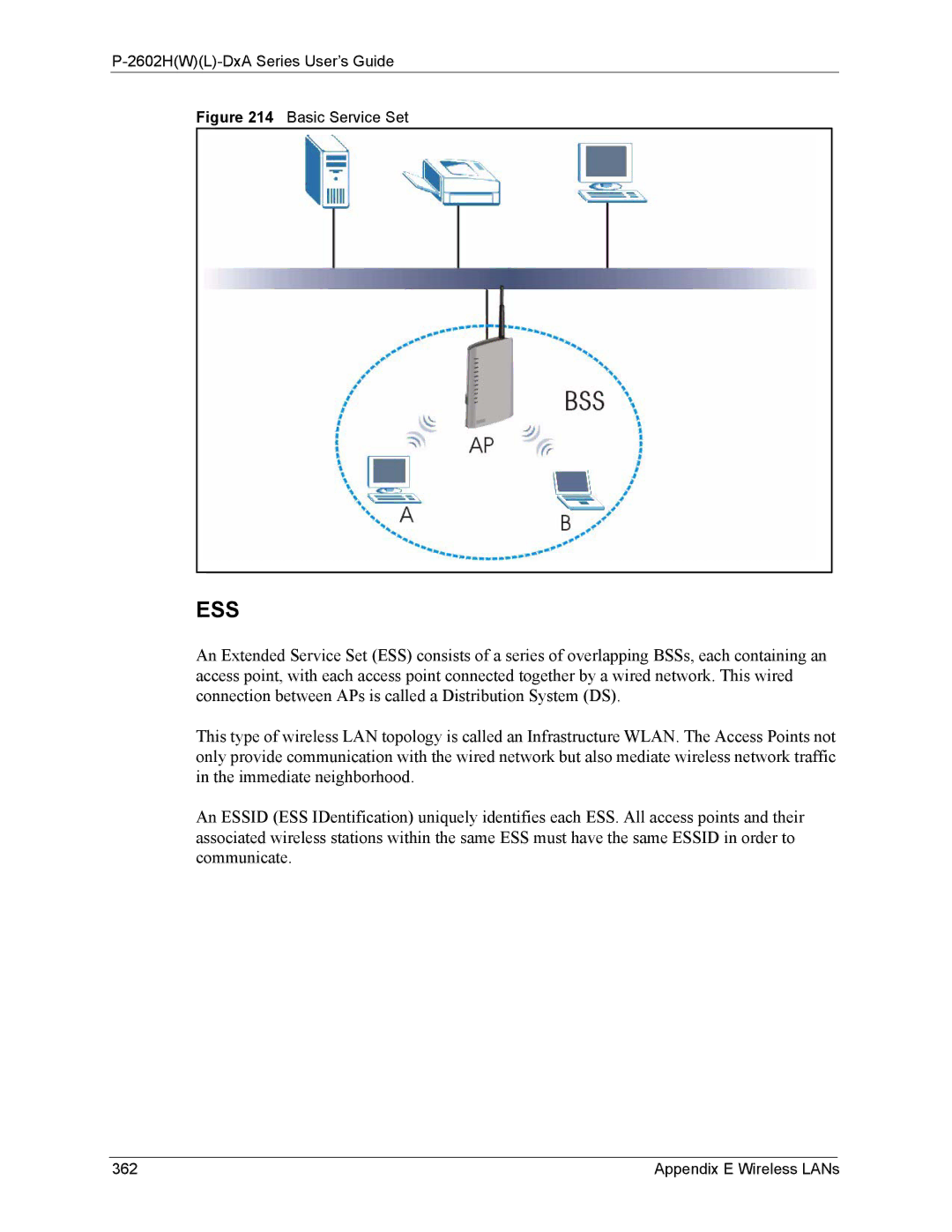 ZyXEL Communications P-2602 manual Basic Service Set, Appendix E Wireless LANs 