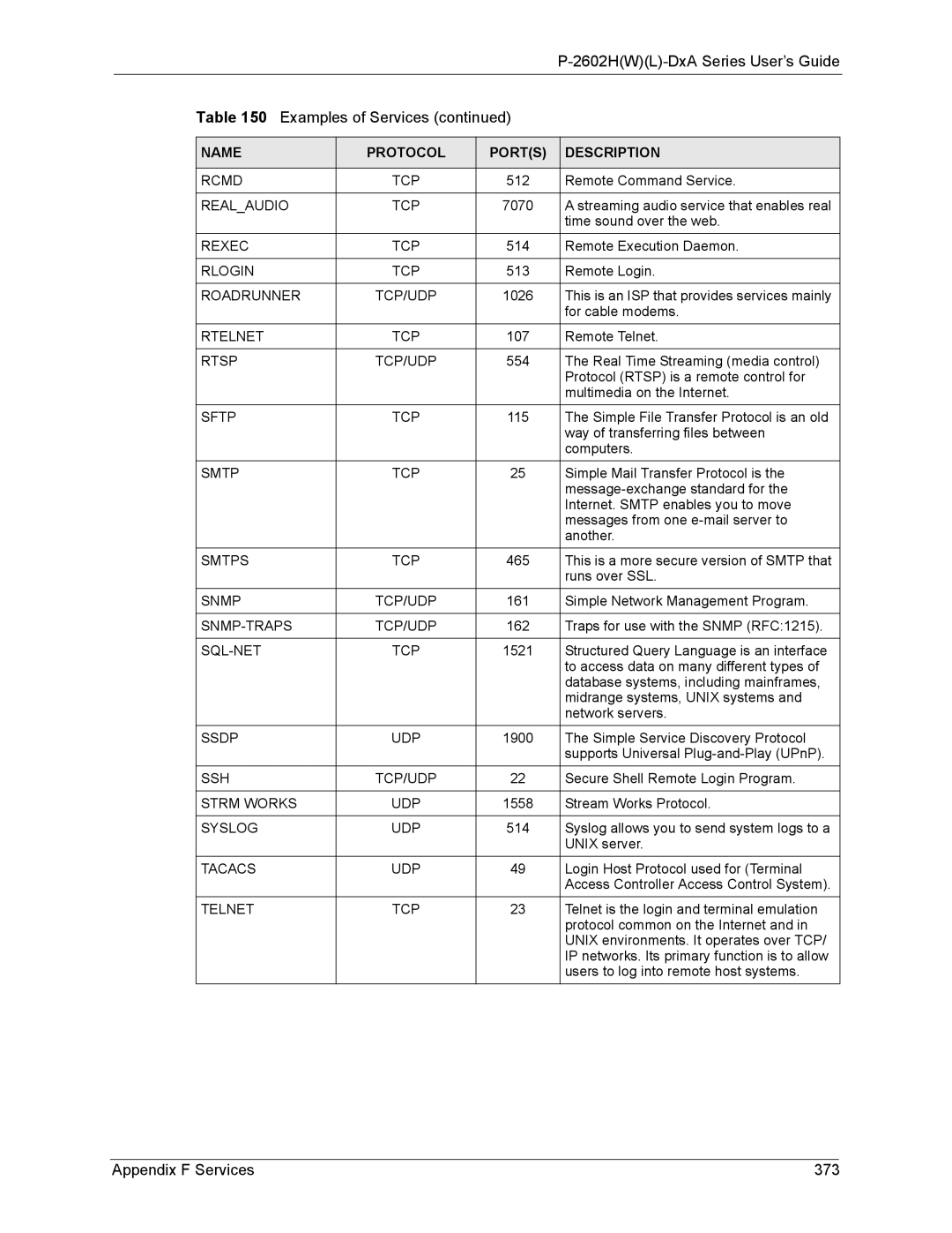 ZyXEL Communications P-2602 manual Appendix F Services 373 