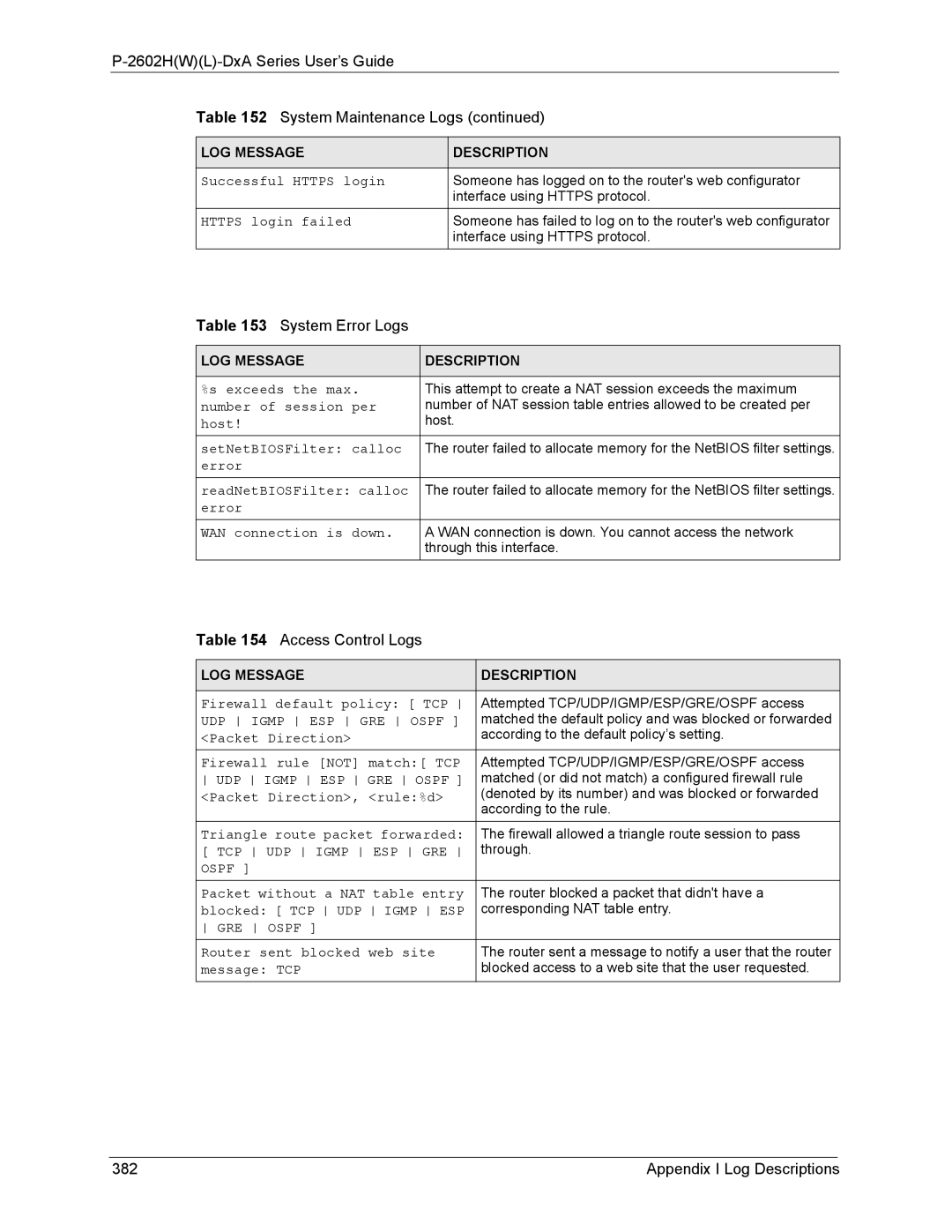 ZyXEL Communications P-2602 manual 2602HWL-DxA Series User’s Guide System Maintenance Logs, System Error Logs 