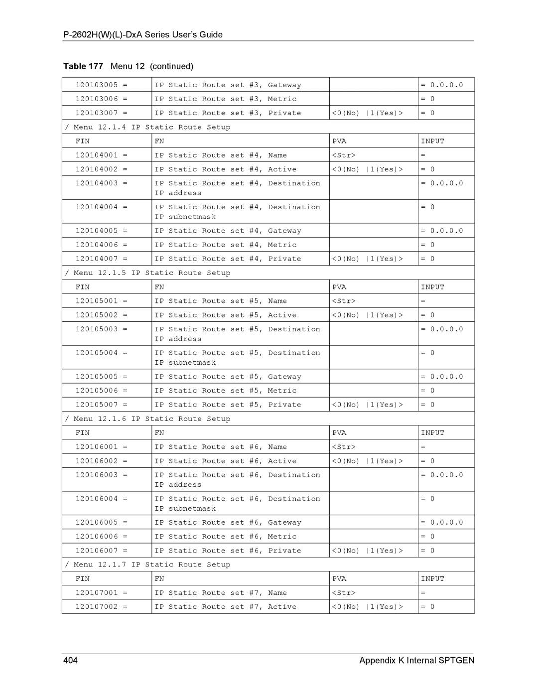 ZyXEL Communications P-2602 manual 2602HWL-DxA Series User’s Guide Menu, Appendix K Internal Sptgen 