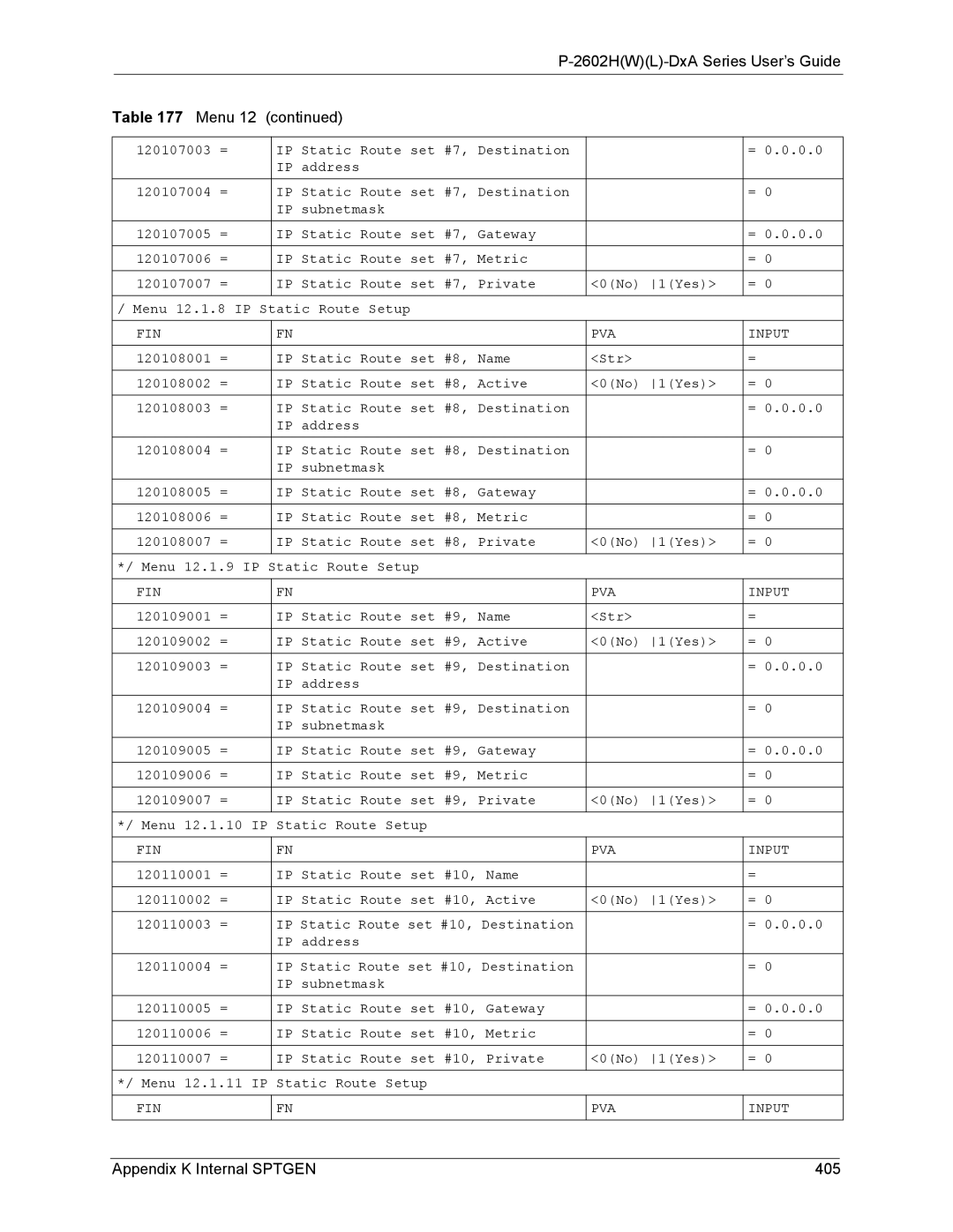 ZyXEL Communications P-2602 manual Appendix K Internal Sptgen 405 