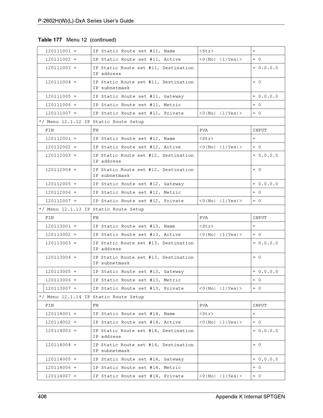 ZyXEL Communications P-2602 manual Appendix K Internal Sptgen 