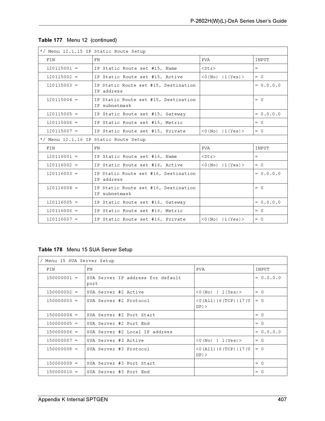 ZyXEL Communications P-2602 manual Menu 15 SUA Server Setup, Appendix K Internal Sptgen 407 