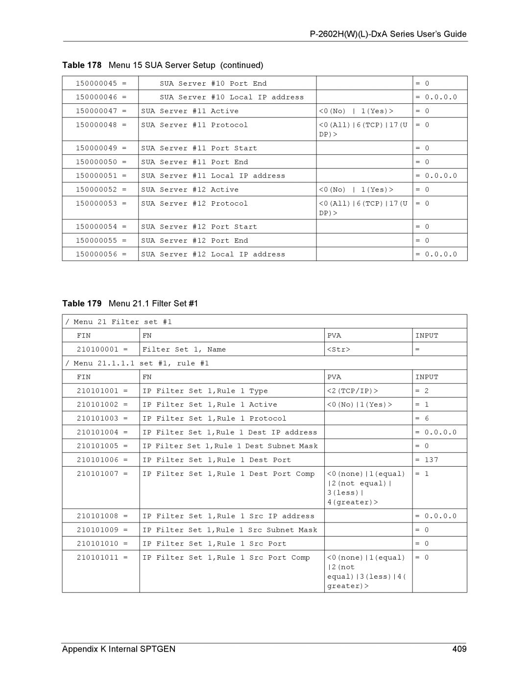 ZyXEL Communications P-2602 manual Menu 21.1 Filter Set #1, Appendix K Internal Sptgen 409 