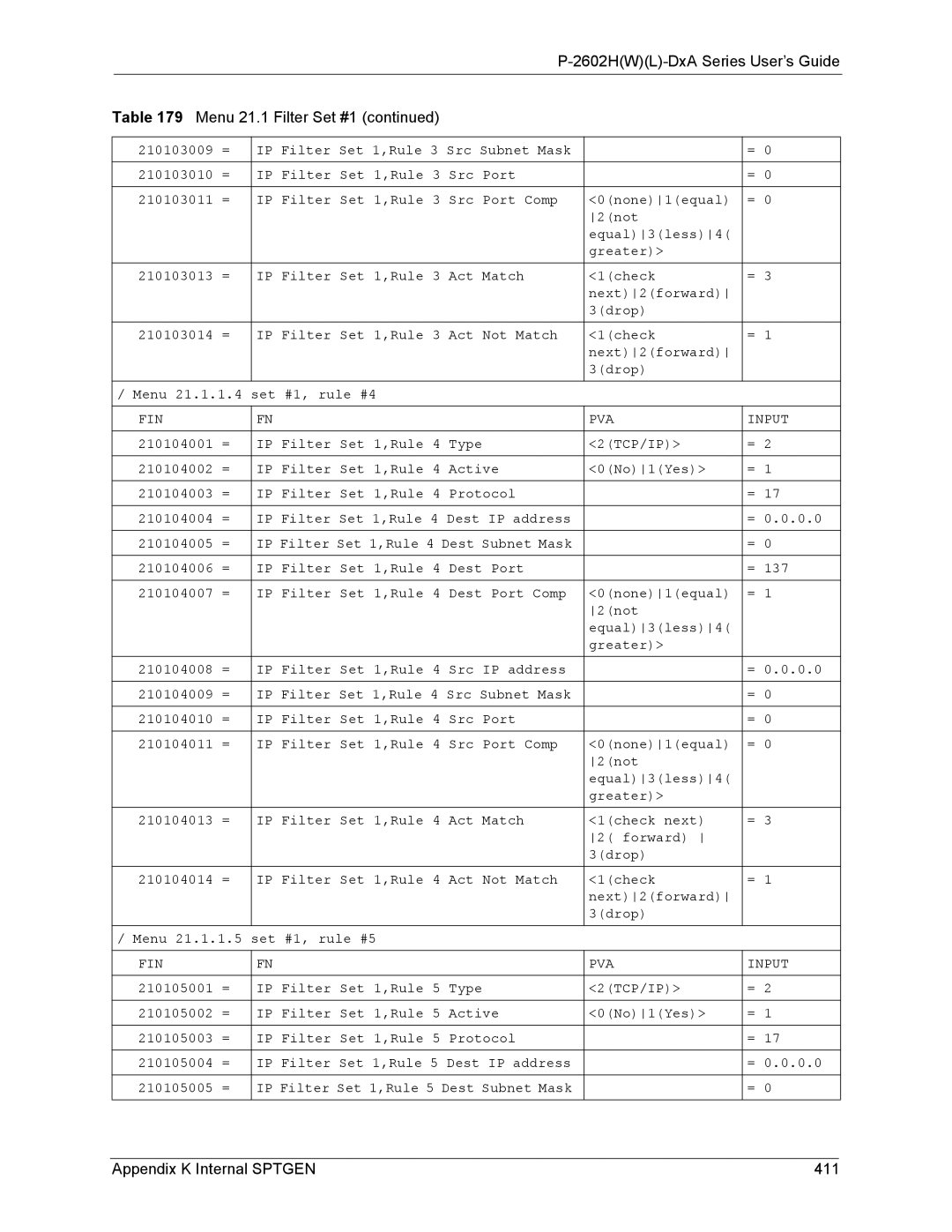 ZyXEL Communications P-2602 manual Appendix K Internal Sptgen 411 