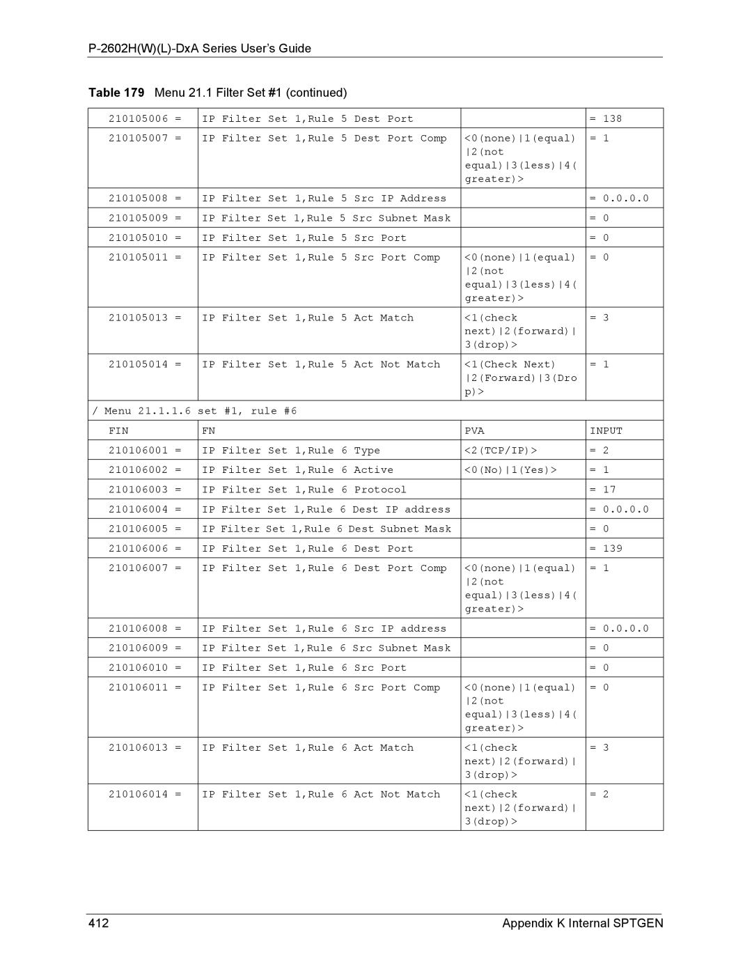 ZyXEL Communications P-2602 manual Appendix K Internal Sptgen 