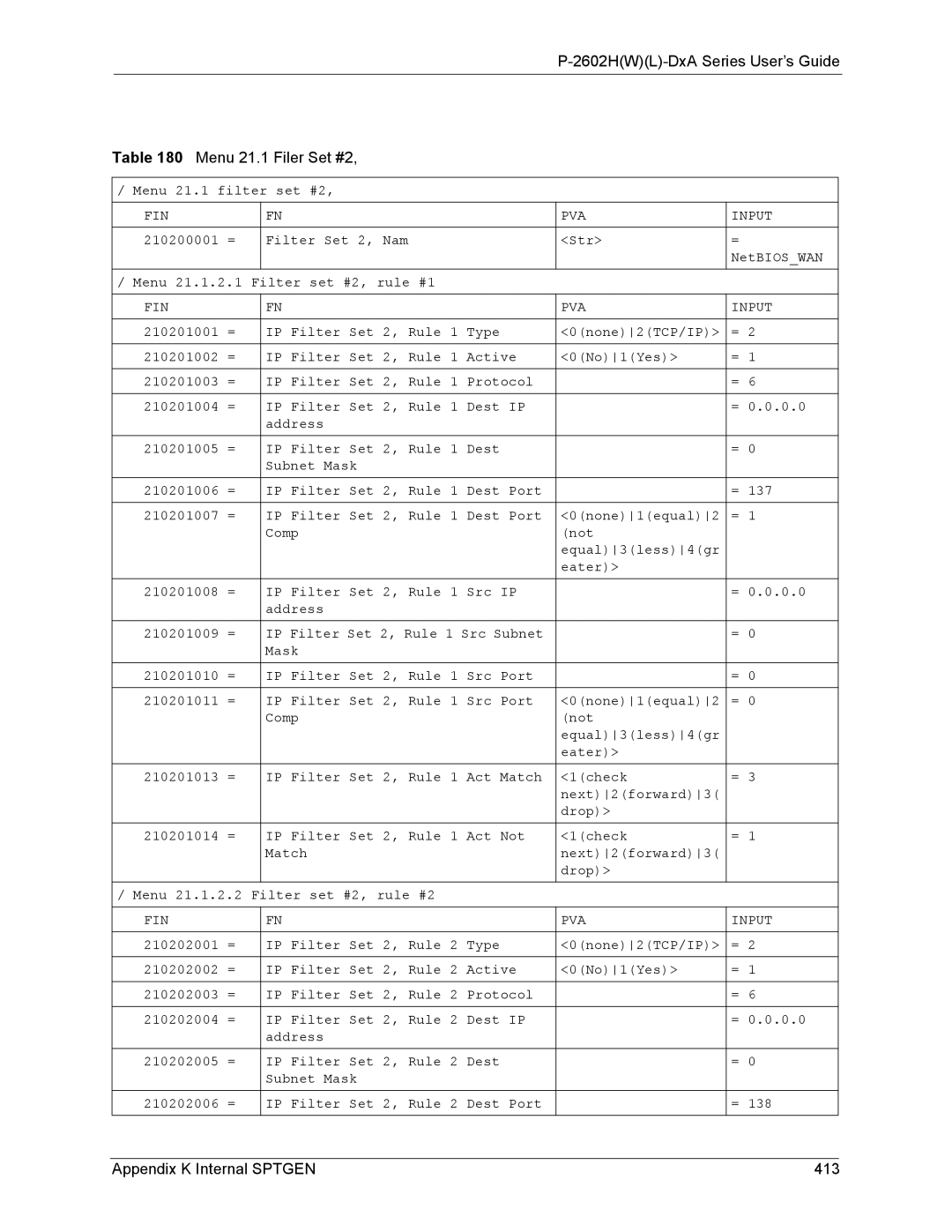 ZyXEL Communications P-2602 manual 2602HWL-DxA Series User’s Guide Menu 21.1 Filer Set #2, Appendix K Internal Sptgen 413 