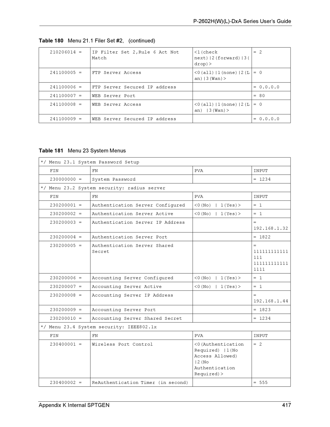 ZyXEL Communications P-2602 manual Menu 23 System Menus, Appendix K Internal Sptgen 417 