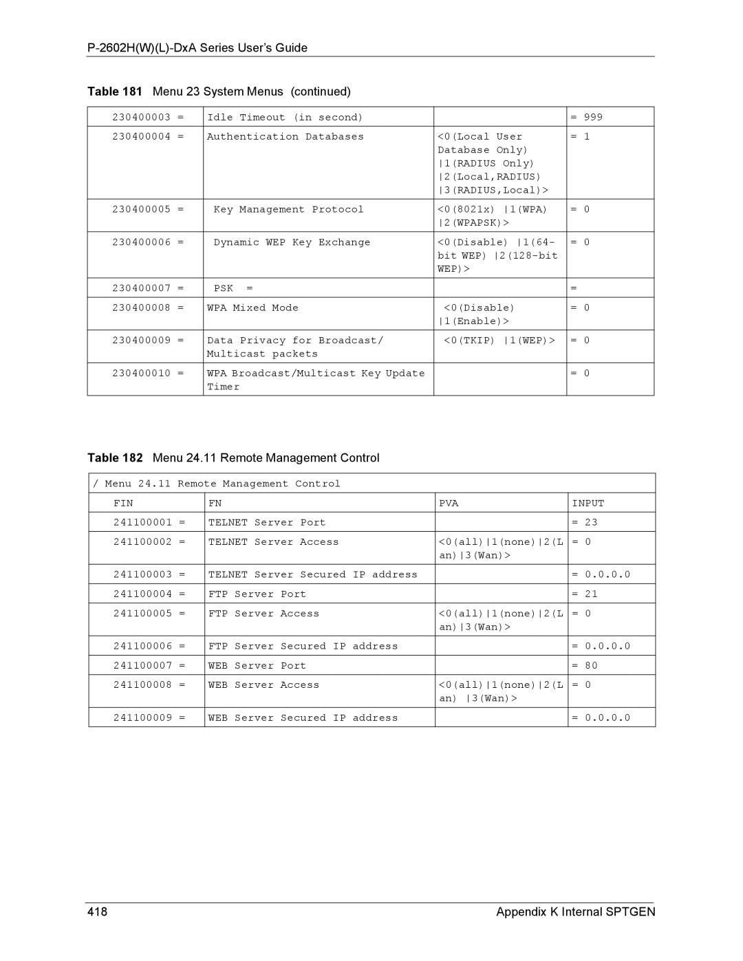 ZyXEL Communications P-2602 2602HWL-DxA Series User’s Guide Menu 23 System Menus, Menu 24.11 Remote Management Control 