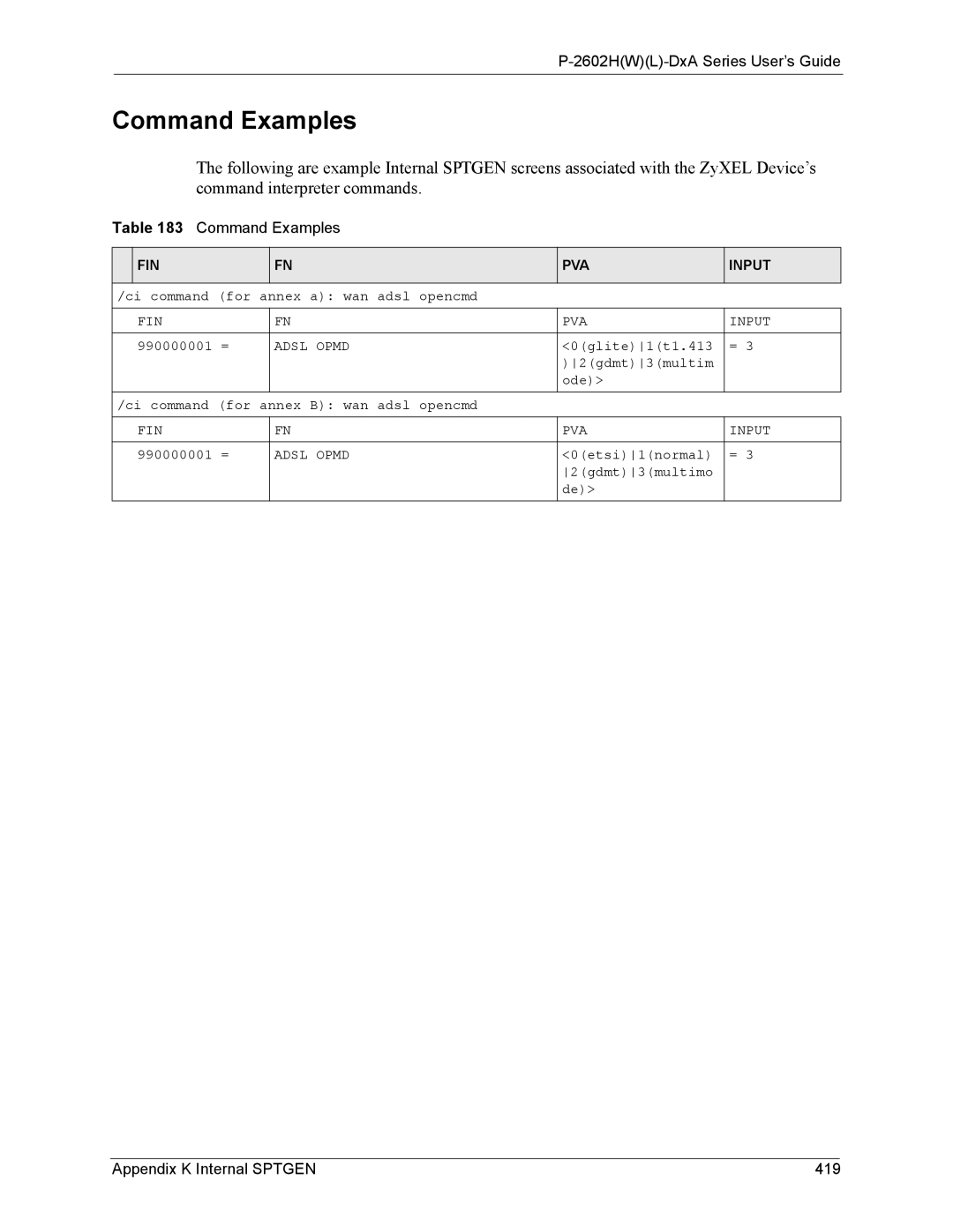 ZyXEL Communications P-2602 manual Command Examples, Appendix K Internal Sptgen 419, FIN PVA Input 