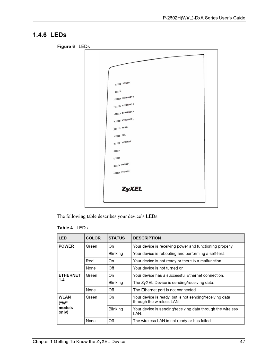 ZyXEL Communications P-2602 manual LEDs, LED Color Status Description Power, Ethernet, Wlan 